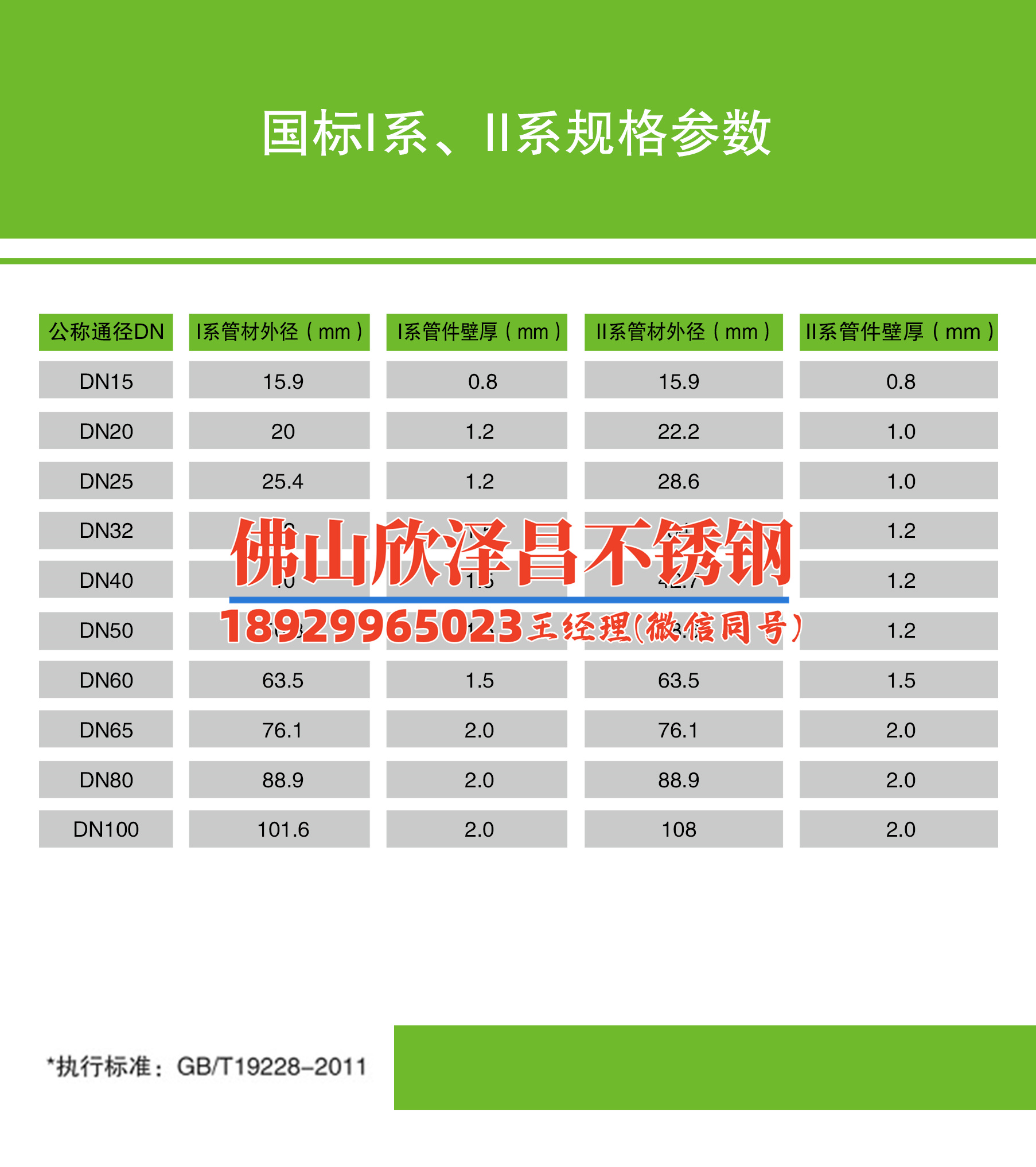 樅陽310s不銹鋼盤管庫存充足