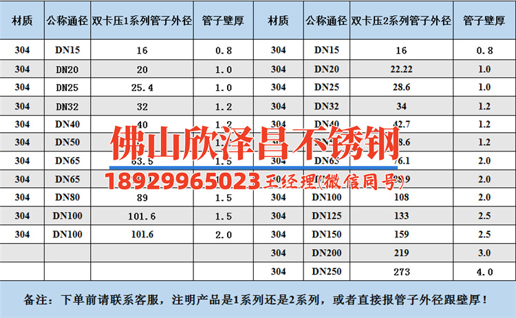 304不銹鋼管的重量計算公式(探索304不銹鋼管重量計算方法)